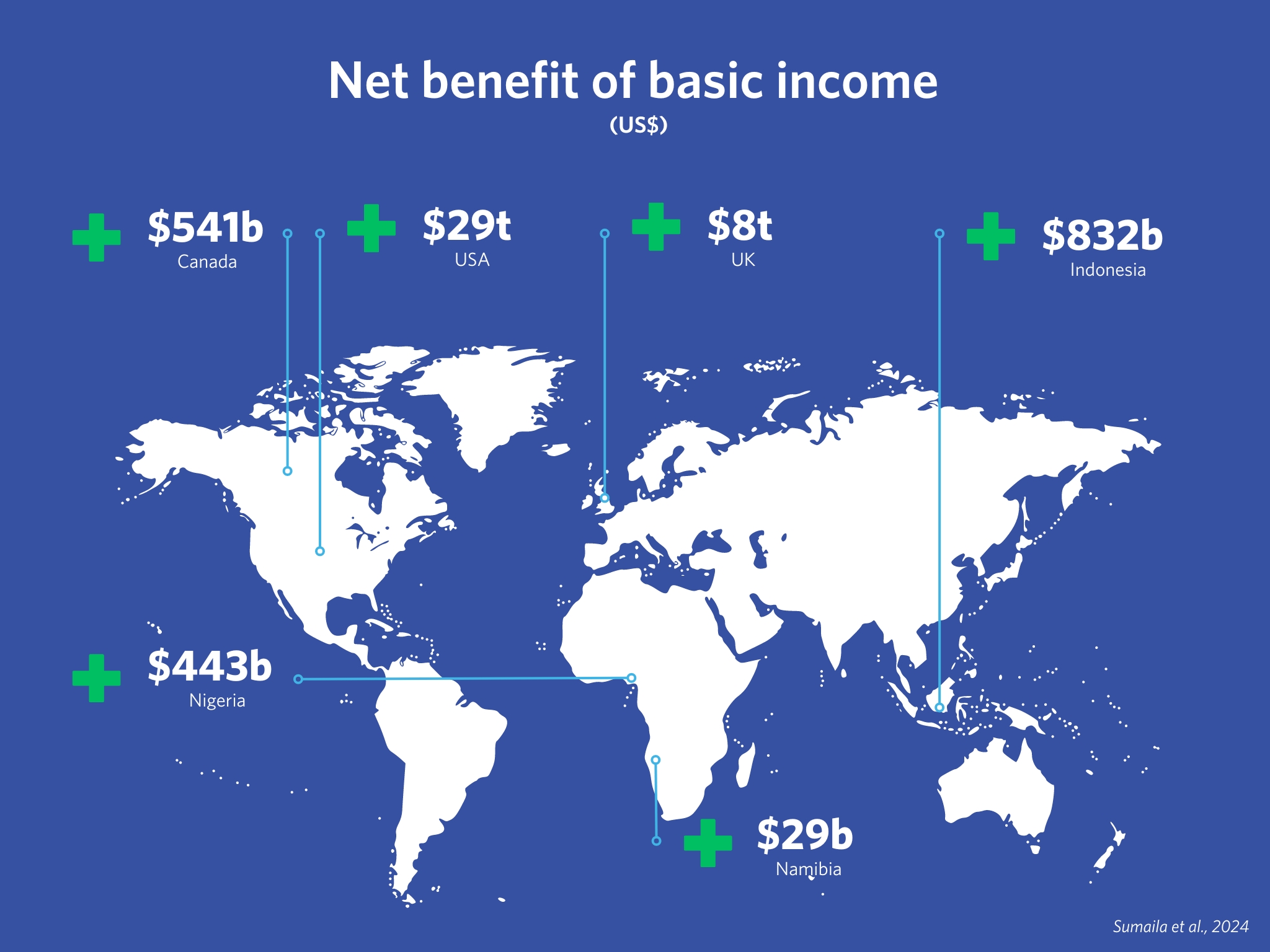Infographic map of net benefit of basic income by country