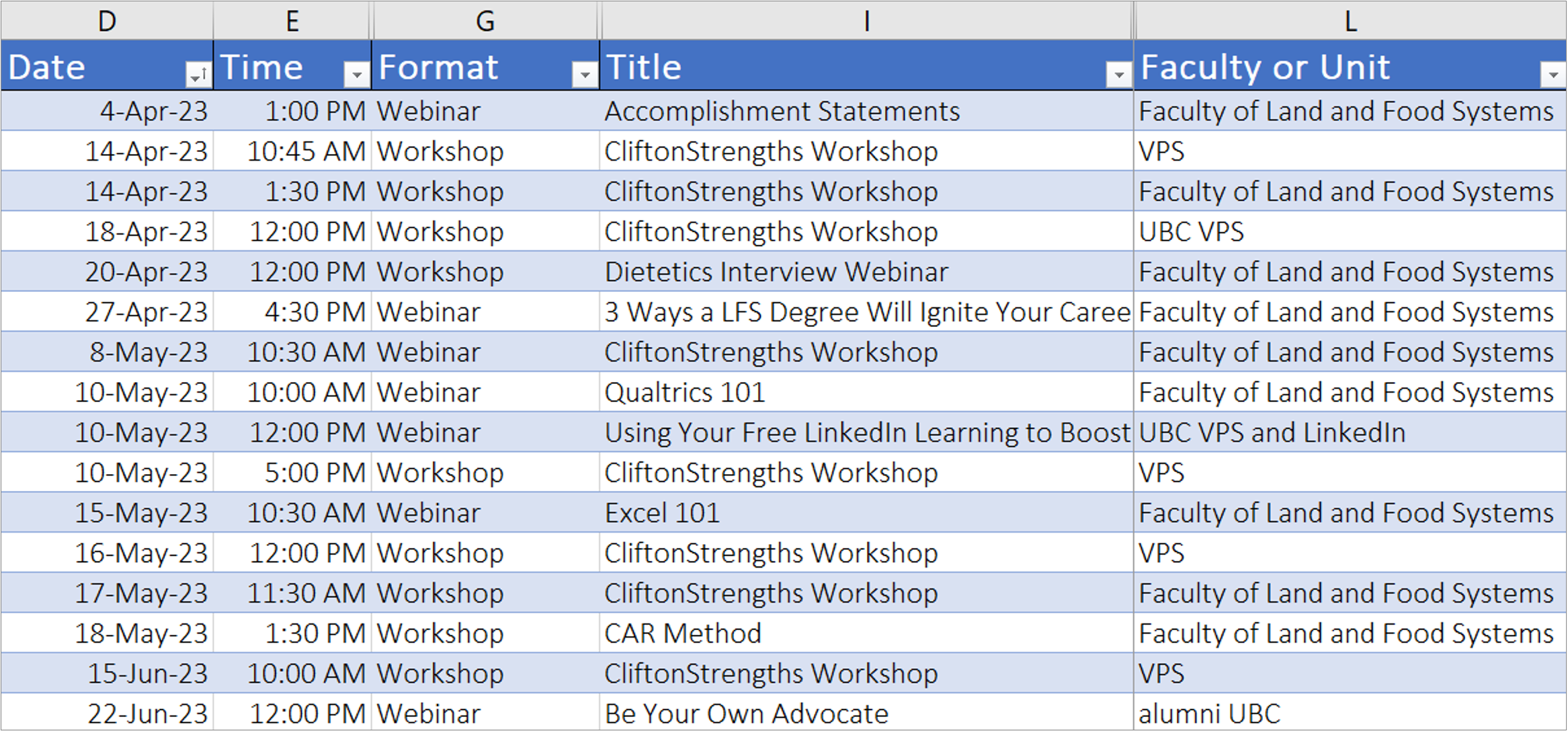 Screenshot of Rob's tracking spreadsheet showing his facilitated workshops in one quarter